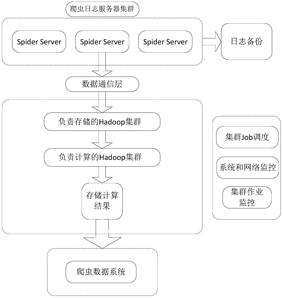 Distributed log analysis based operation state monitoring method of power system
