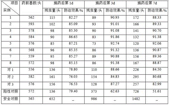Traditional Chinese medicine pesticide composition and preparation method thereof