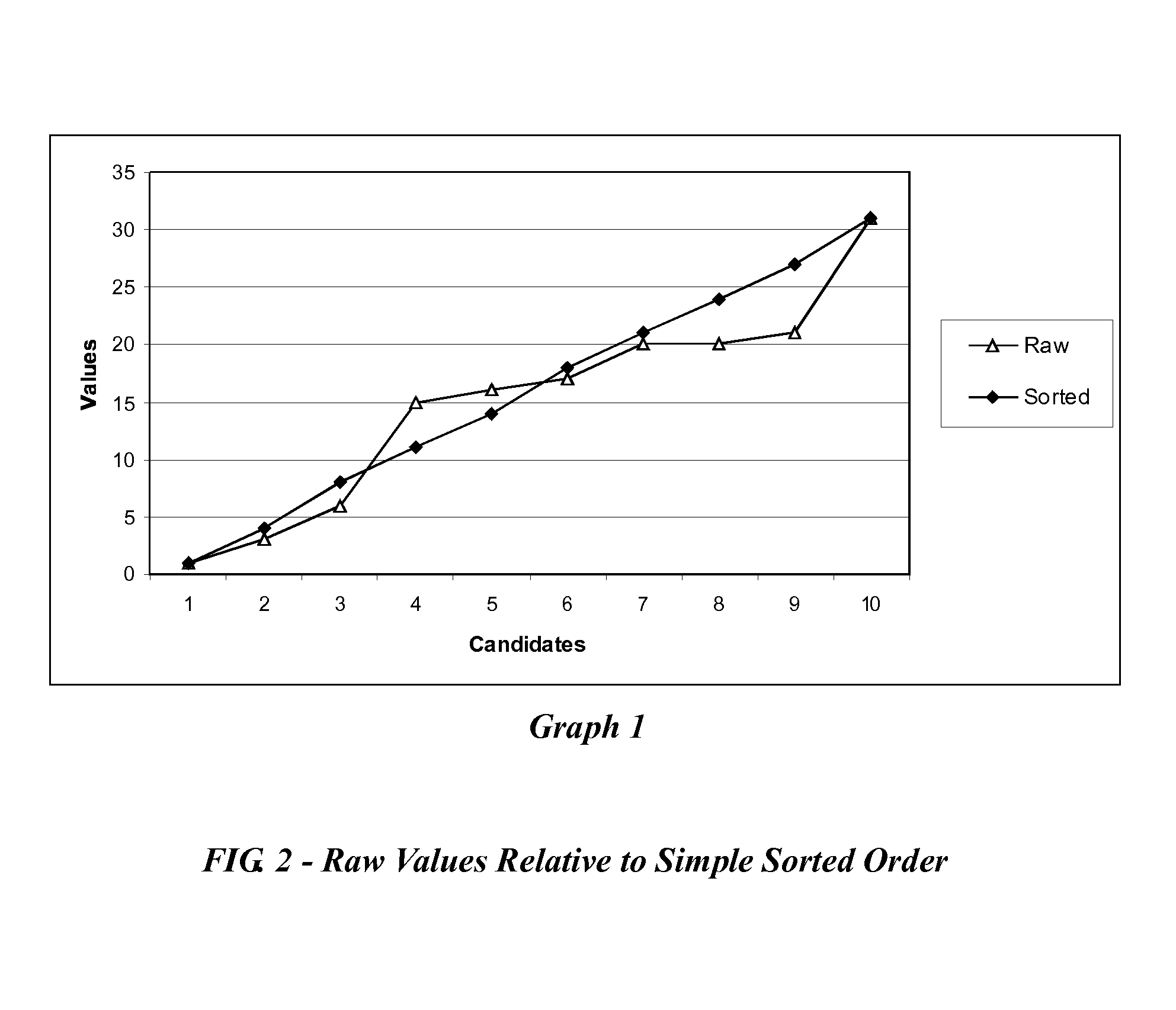 Method for making optimal selections based on multiple objective and subjective criteria