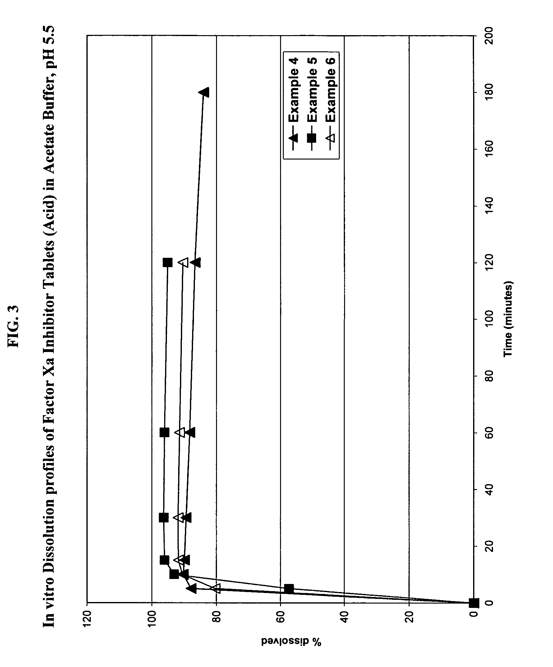 Solid dosage formulation containing a Factor Xa inhibitor and method