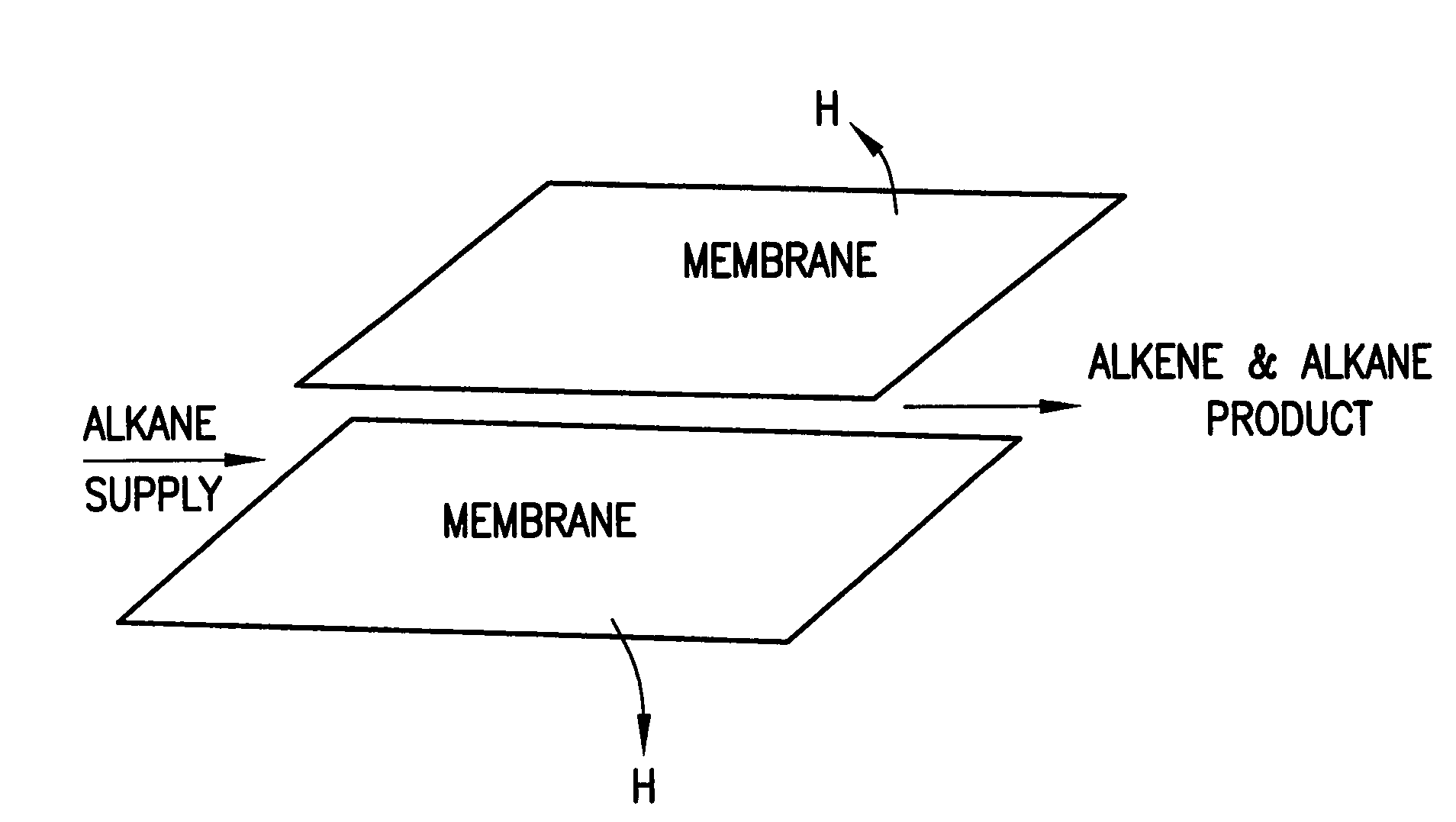 Hydrogen transport membranes for dehydrogenation reactions