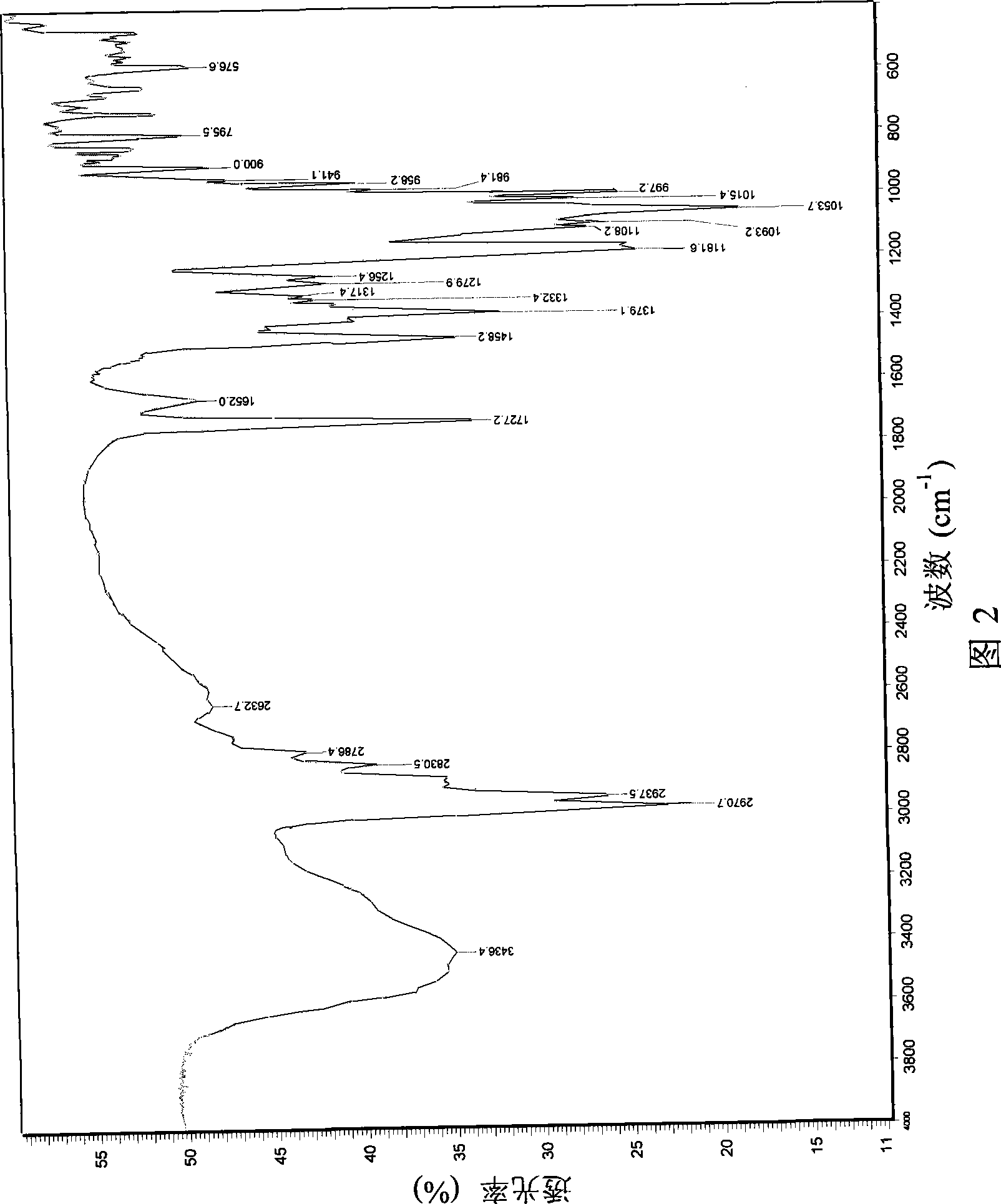 Preparation method of azithromycin monohydrate crystal