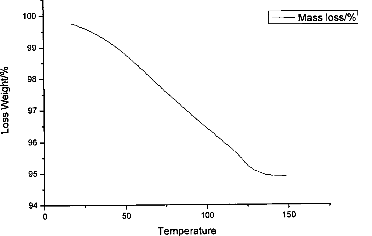 Preparation method of azithromycin monohydrate crystal