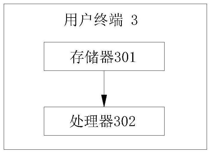 User action recognition control method and device in multi-terminal environment and user terminal