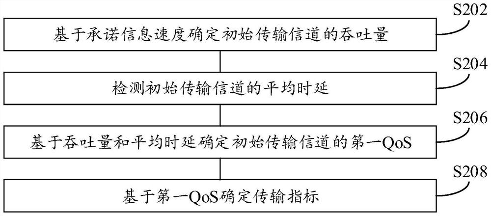 Industrial gateway implementation method and device, network equipment and storage medium