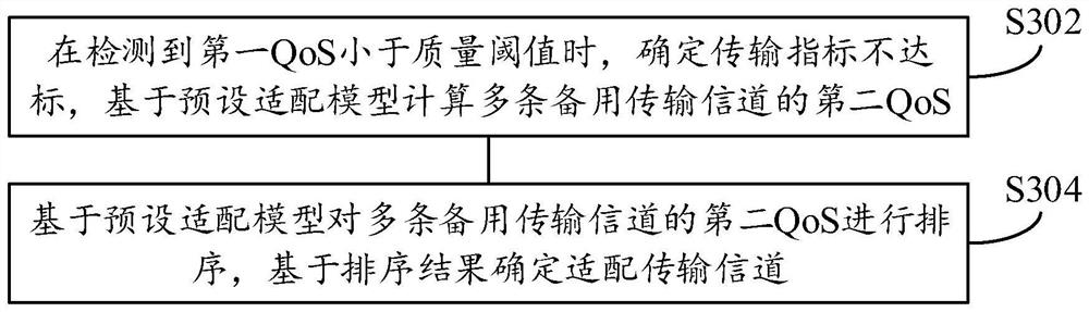 Industrial gateway implementation method and device, network equipment and storage medium