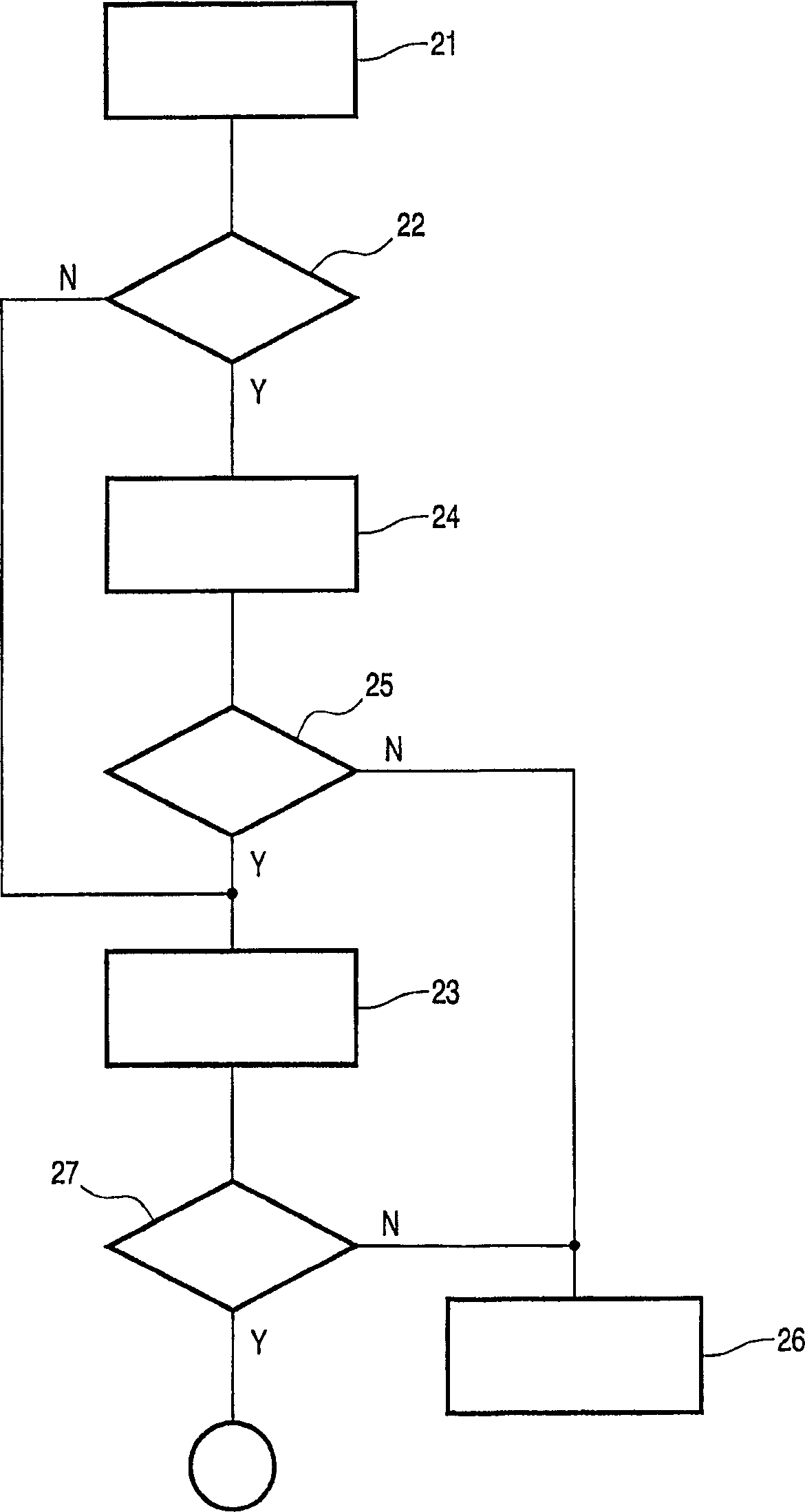 Device and method for overriding a do-not-disturb mode