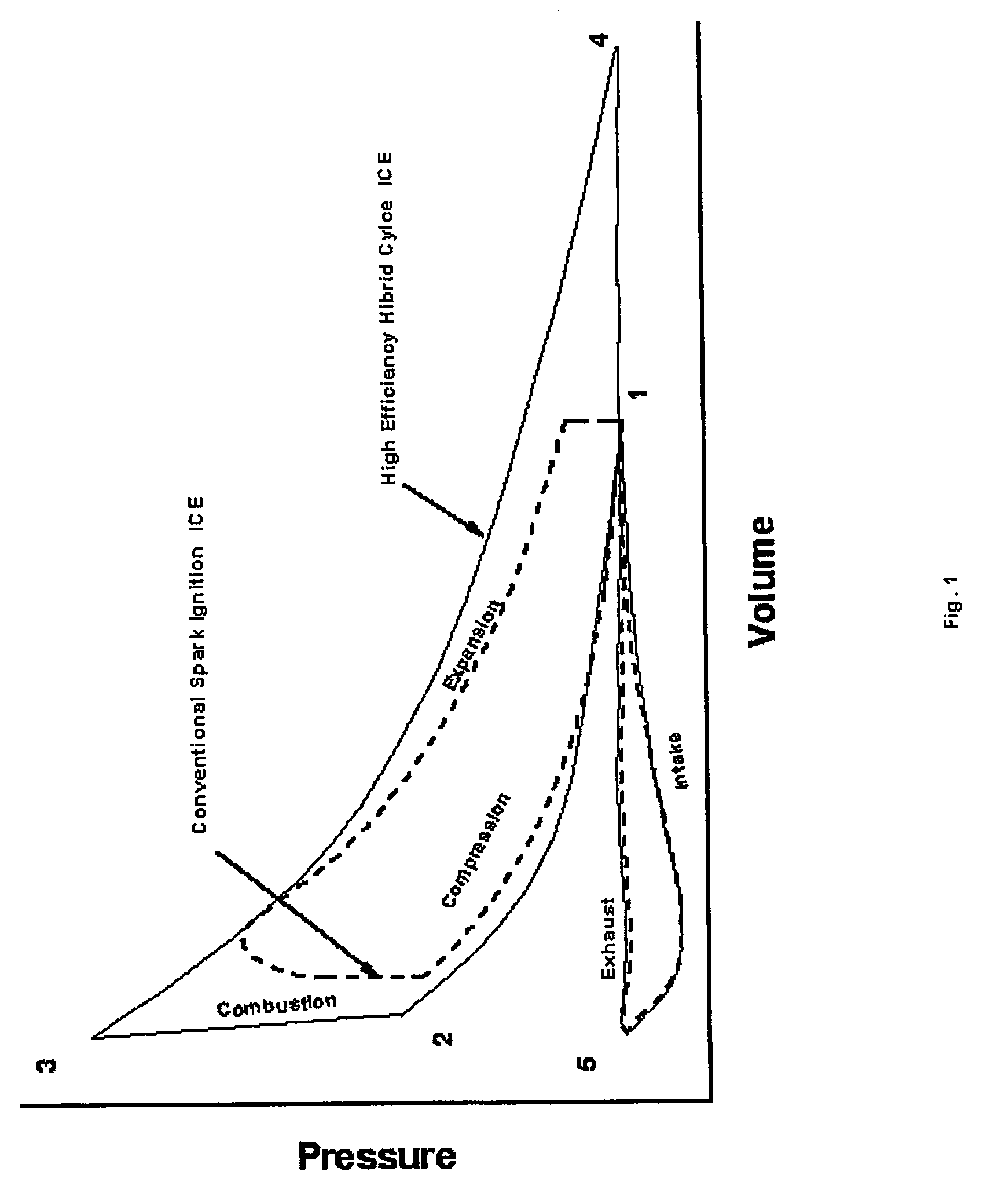 Hybrid Cycle Combustion Engine and Methods