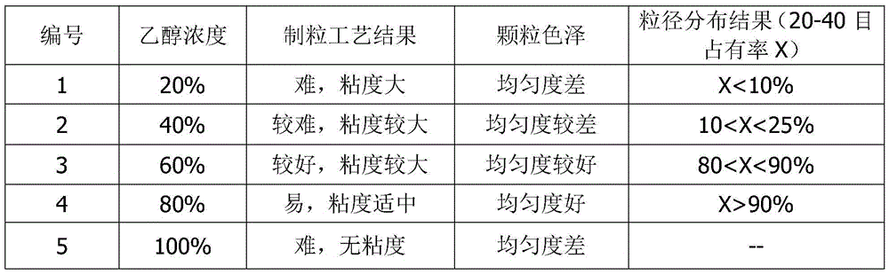 Balsam pear seed oil, extraction method therefor and application thereof