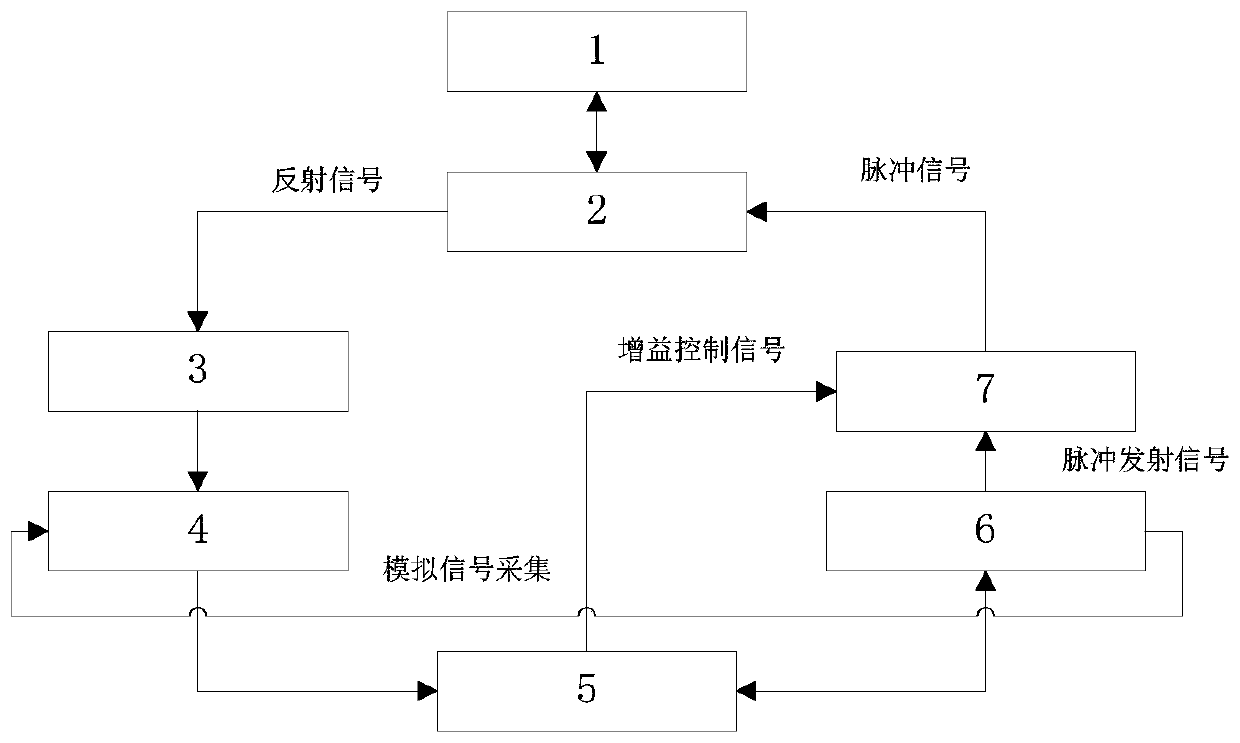 Method and system for improving cable fault measurement precision