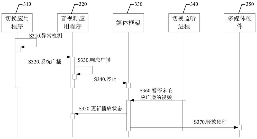 Operating system switching method and device, equipment and storage medium