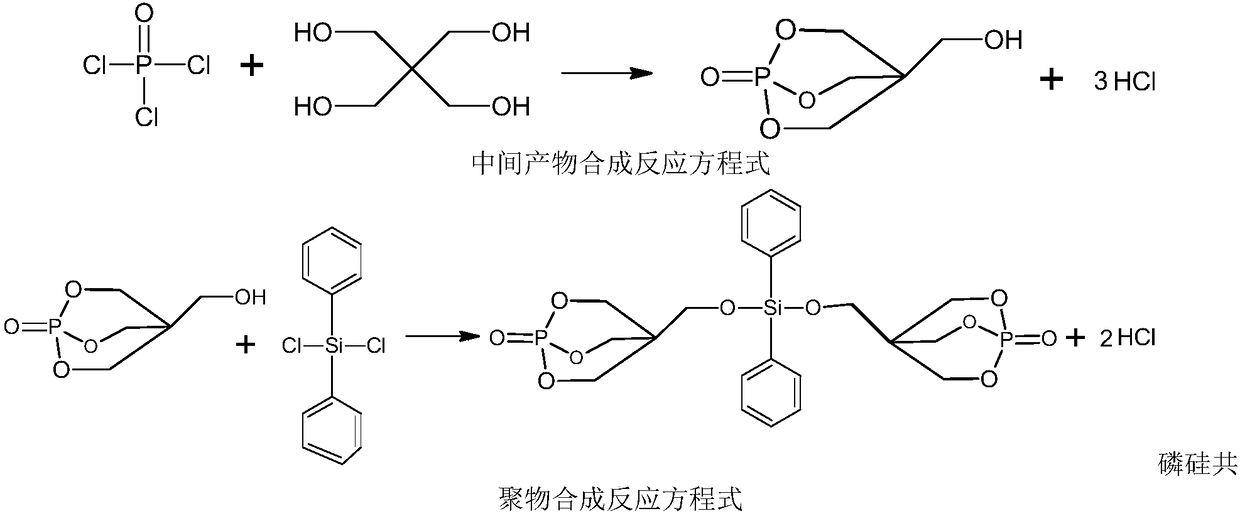 High-CTI, high-heat-resistance, halogen-free and flame-retardant PC/ ABS composition and preparation method thereof
