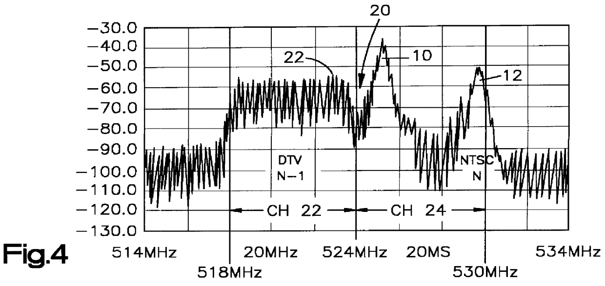 Combining NTSC visual and aural signals with DTV signals