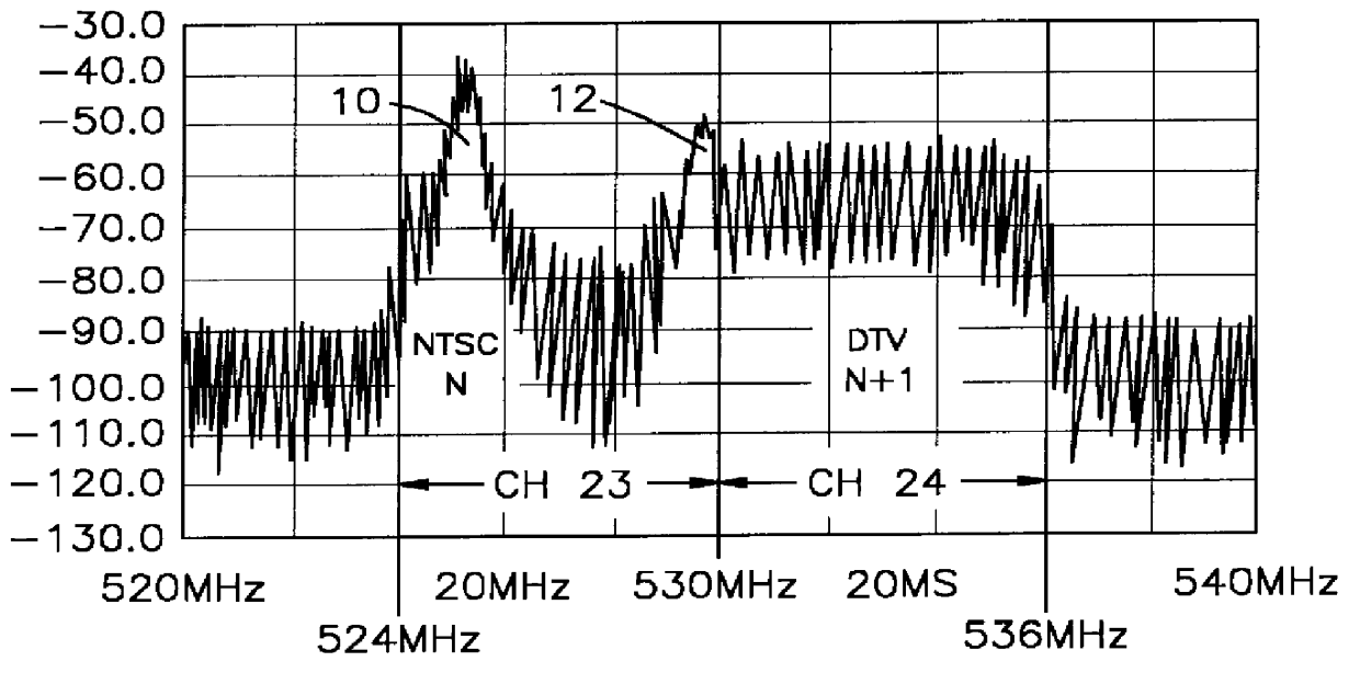 Combining NTSC visual and aural signals with DTV signals