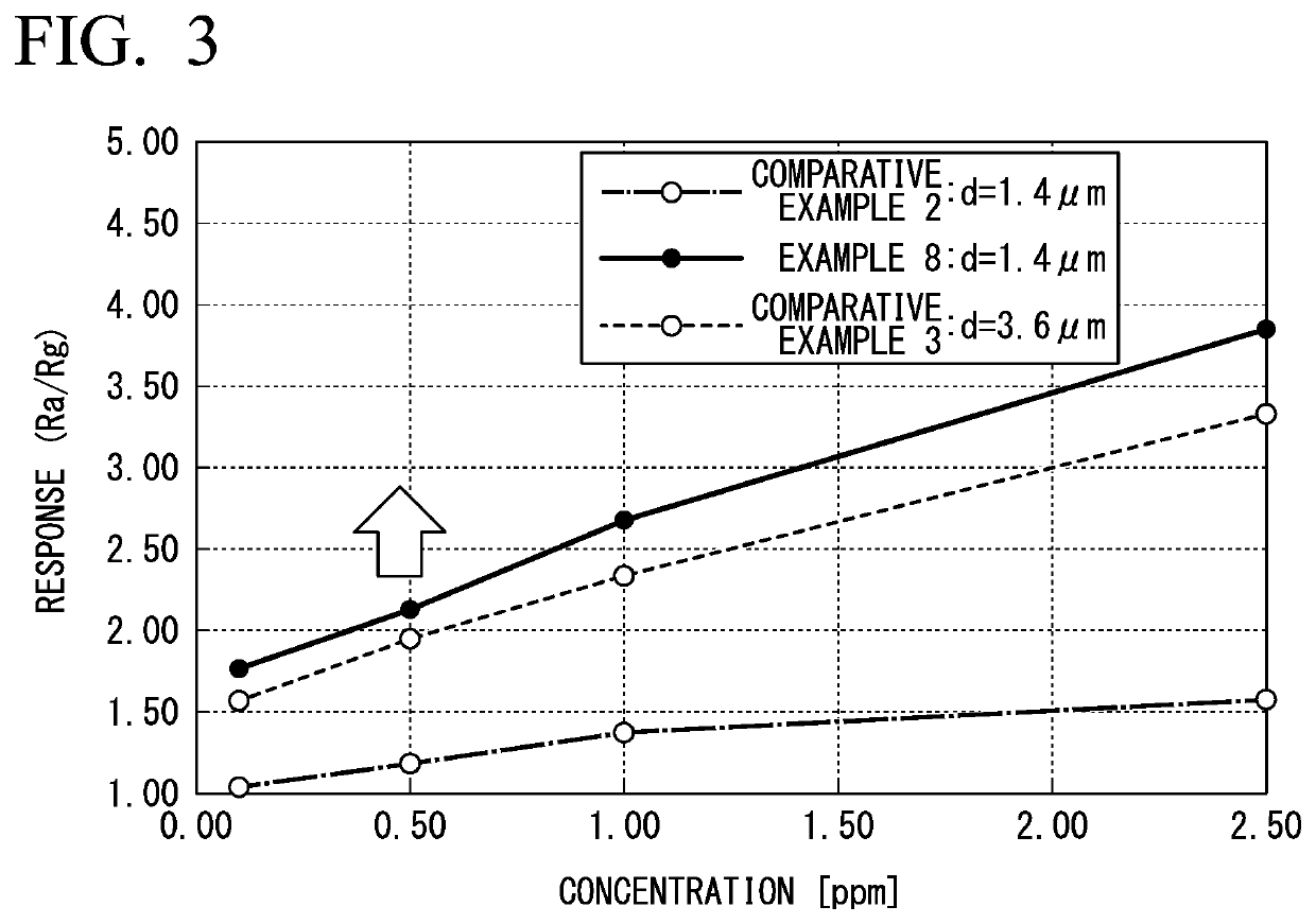 Sensing material for detecting hydrogen sulfide, hydrogen sulfide-sensitive layer, and metal oxide semiconductor-type gas sensor