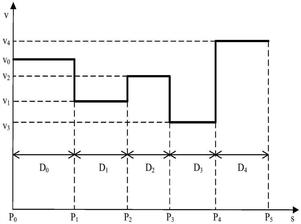 Downhill air brake adjusting method and system for train