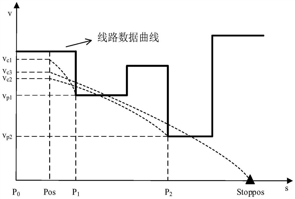 Downhill air brake adjusting method and system for train