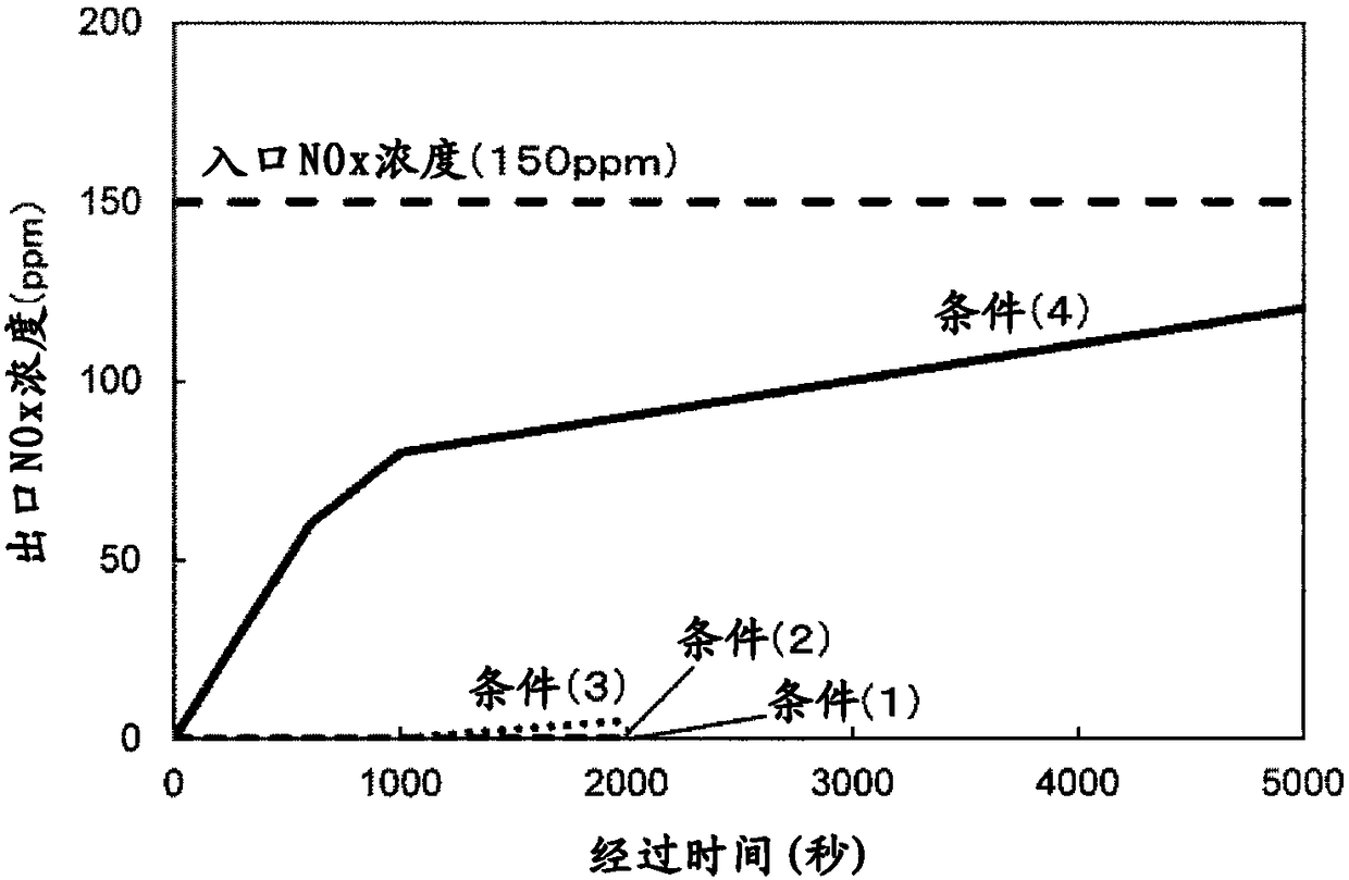 Carbon dioxide separation/recovery device, combustion system using same, thermal power generation system using same, and method for separating and recovering carbon dioxide