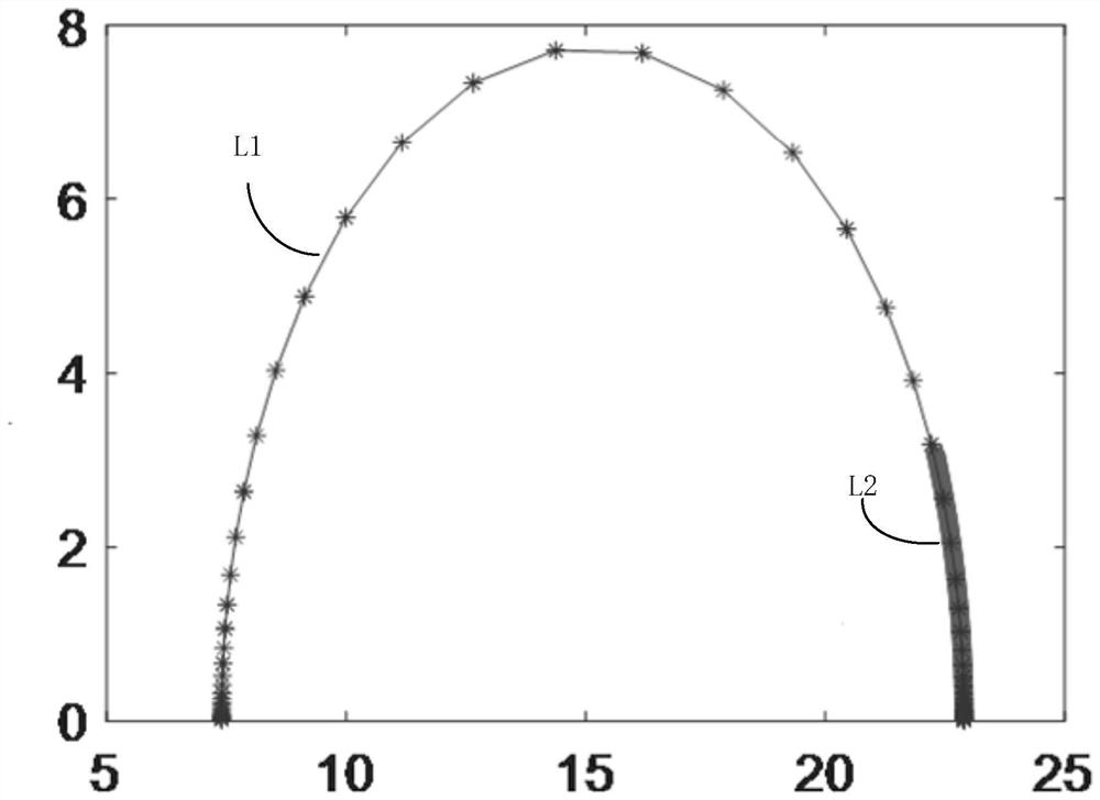 Battery electrochemical impedance spectrum generation method and system, automobile and medium