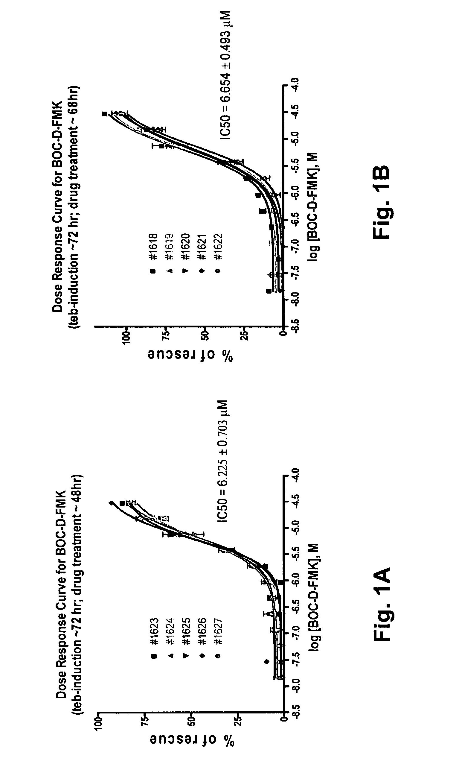 Methods and compositions for the treatment of neurodegenerative disorders