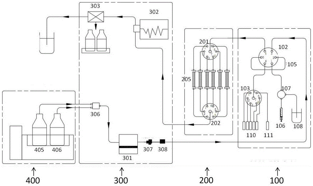 Automatic Separation System and Its Application in Separation of Polar Components of Edible Oil