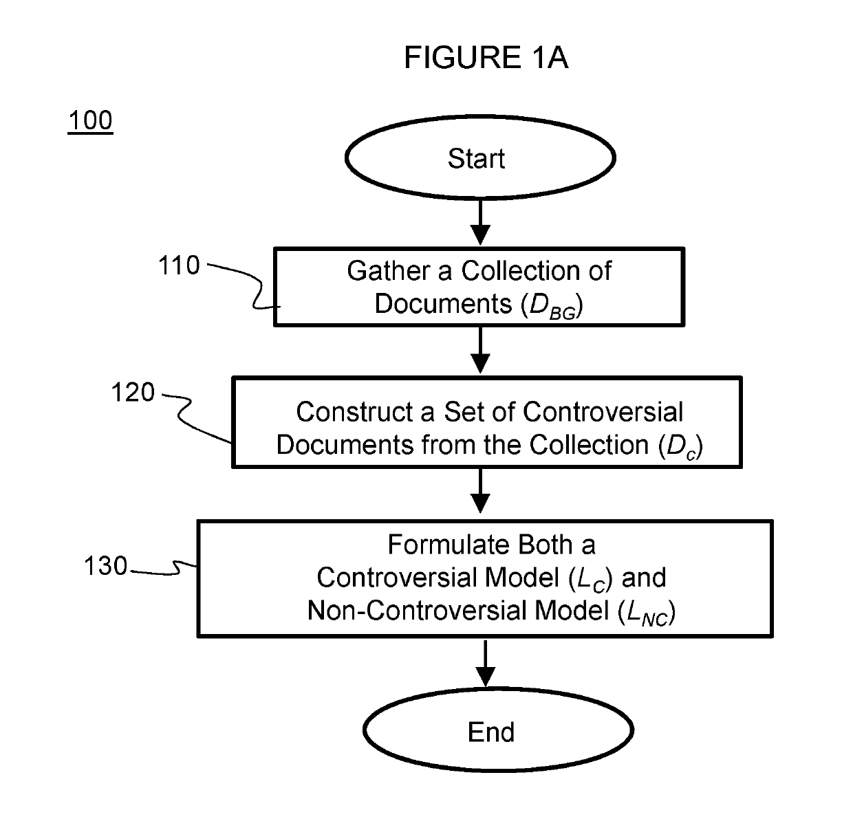 Methods for automated controversy detection of content