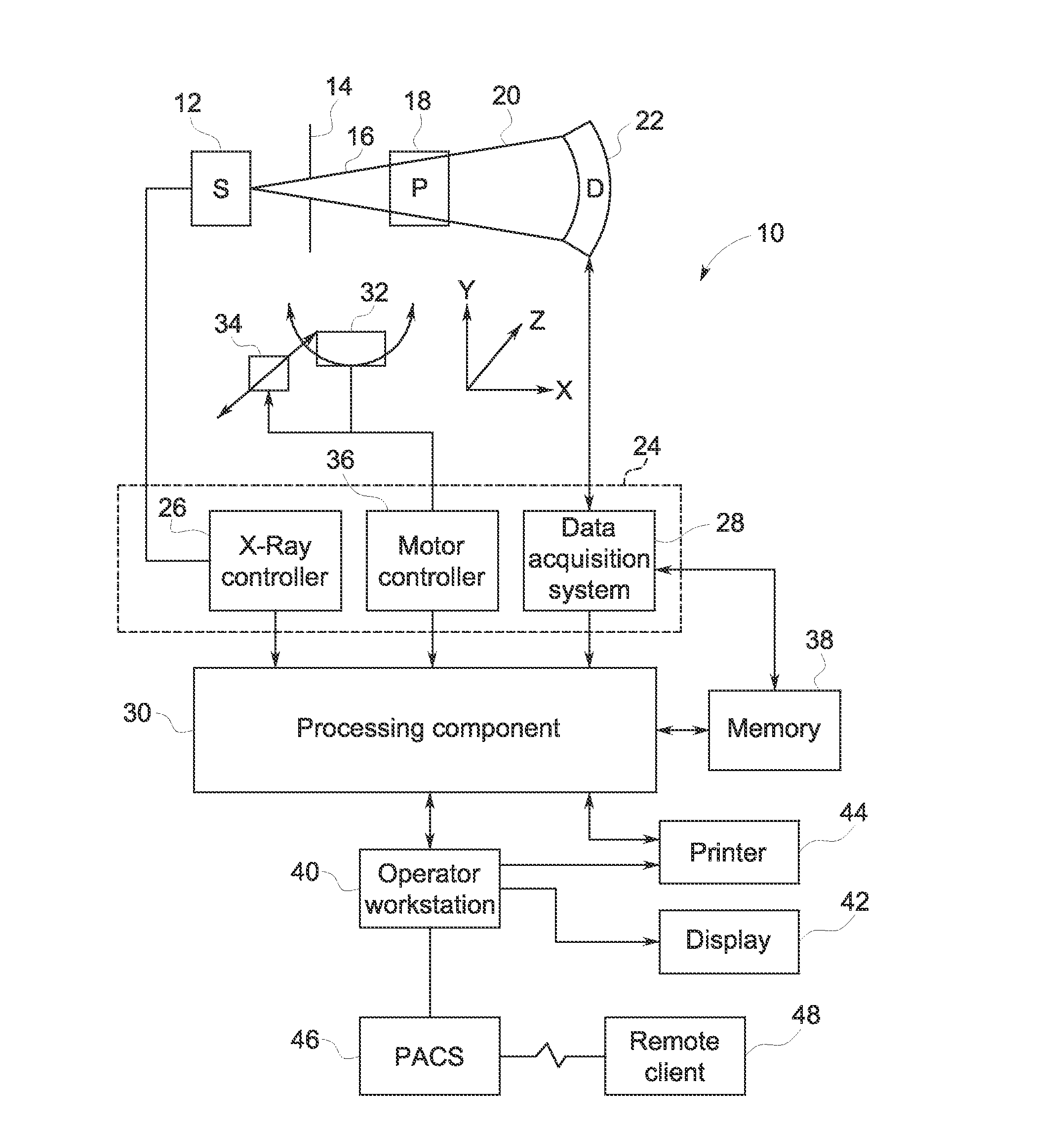 Method and system for reconstruction of tomographic images