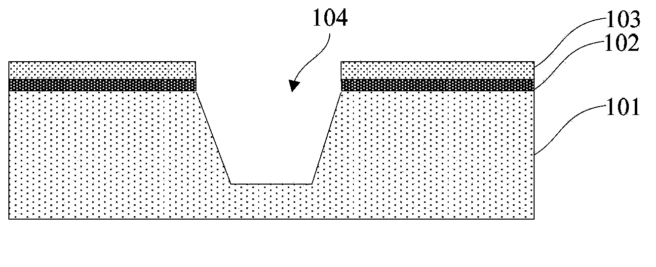 Manufacturing method of semiconductor device shallow-trench isolation structure