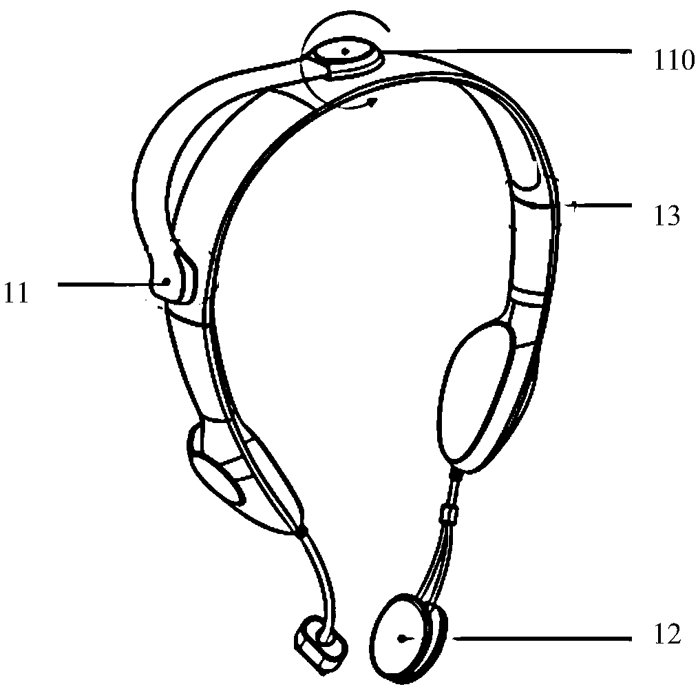 Head-mounted device and attention evaluation training method thereof