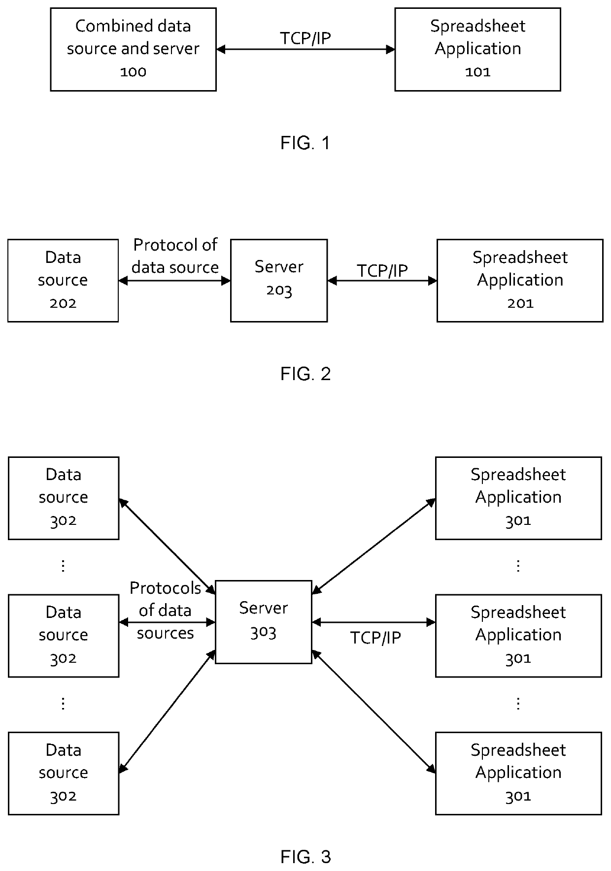 Bidirectional networked real-time data exchange using a spreadsheet application