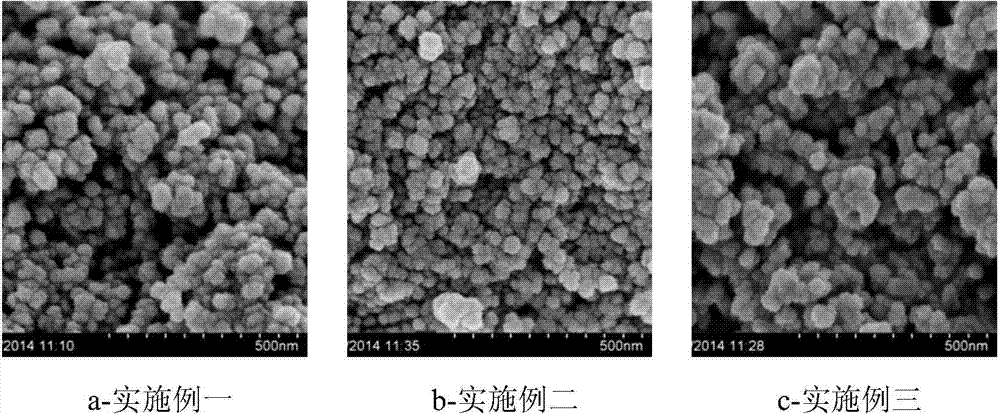 Preparation method of anatase black nano titanium oxide powder