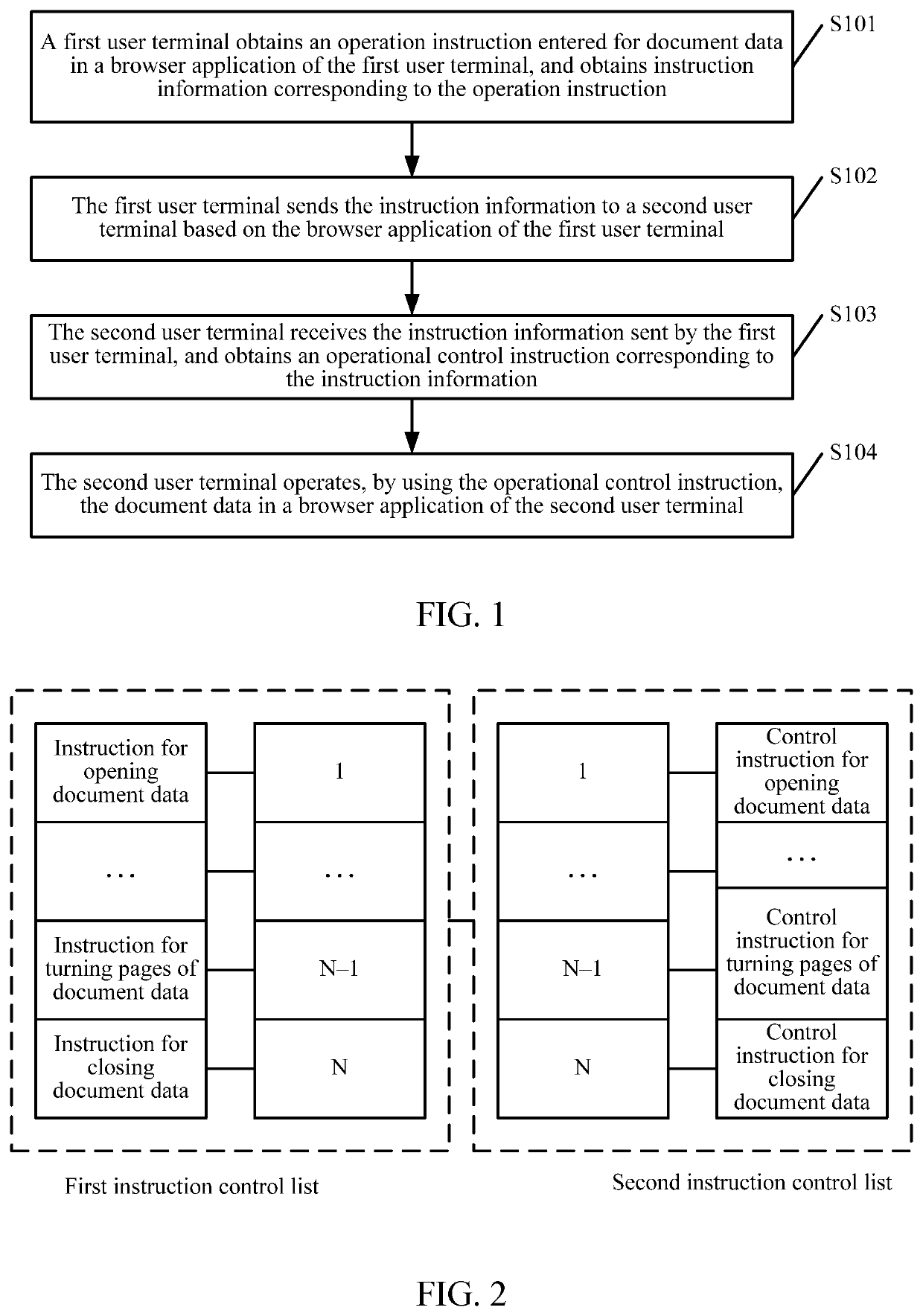 Method and system for operating and controlling data, and user terminal