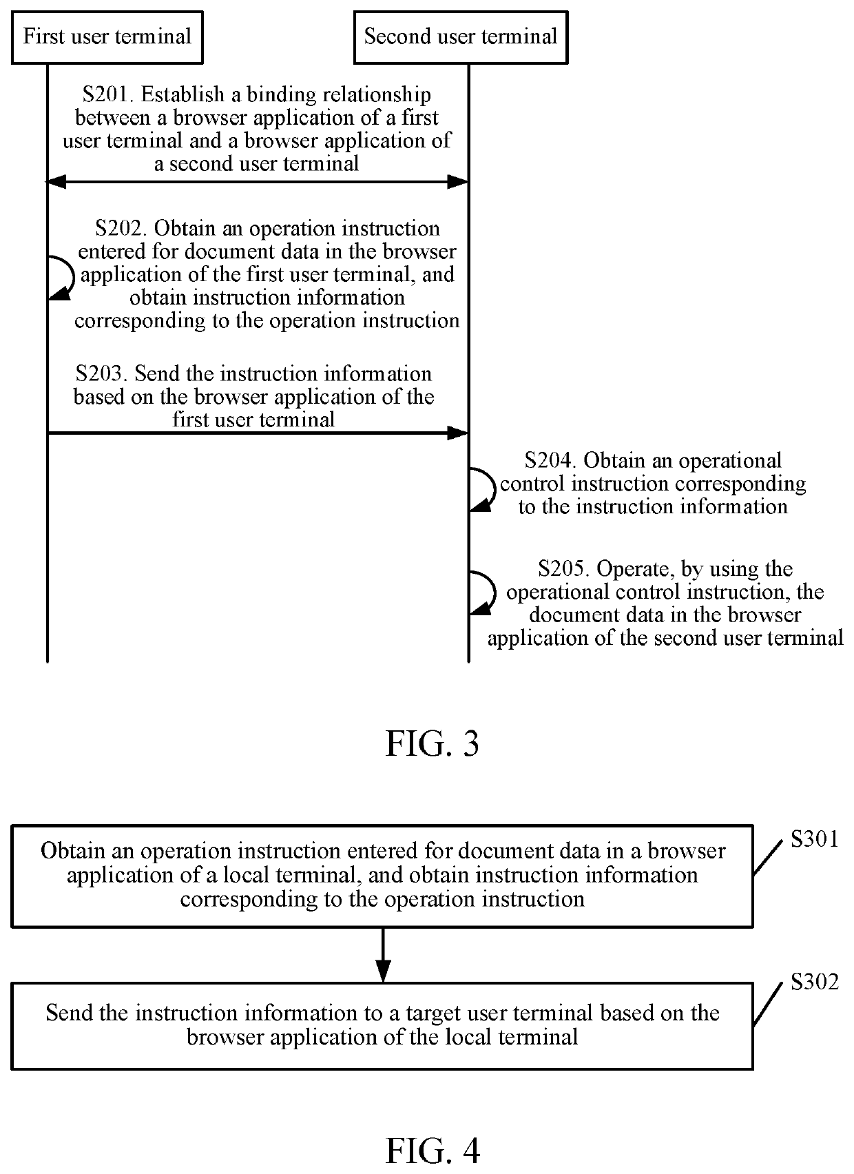 Method and system for operating and controlling data, and user terminal