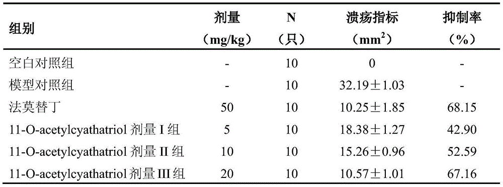 Application of 11-o-acetylcyathatriol in preparing medicine for preventing and/or treating gastric ulcer