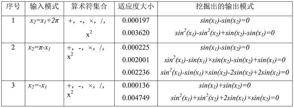 Automatic identification method of numerical program metamorphic relation