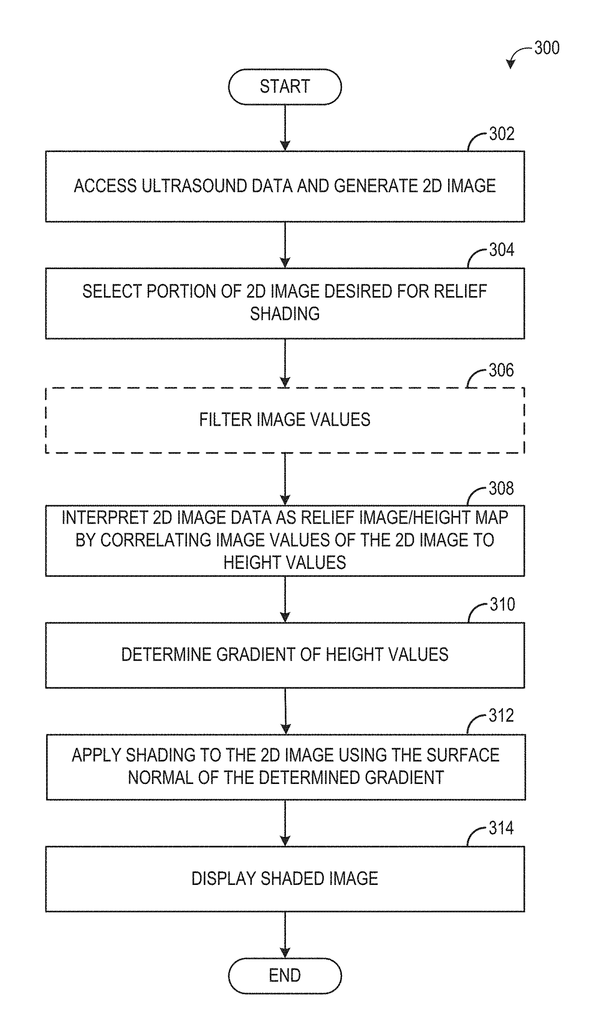 Methods and system for shading a two-dimensional ultrasound image