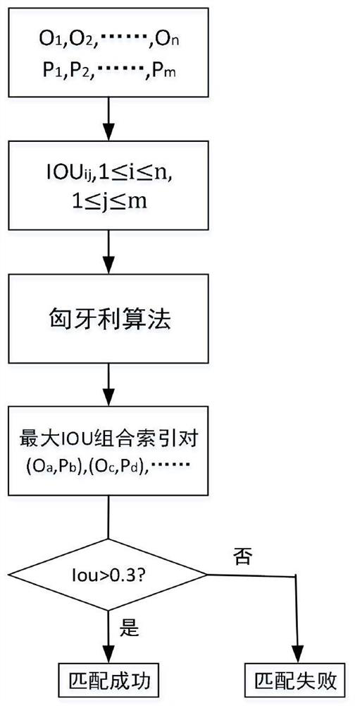 A Vehicle Detection Method in Video Stream