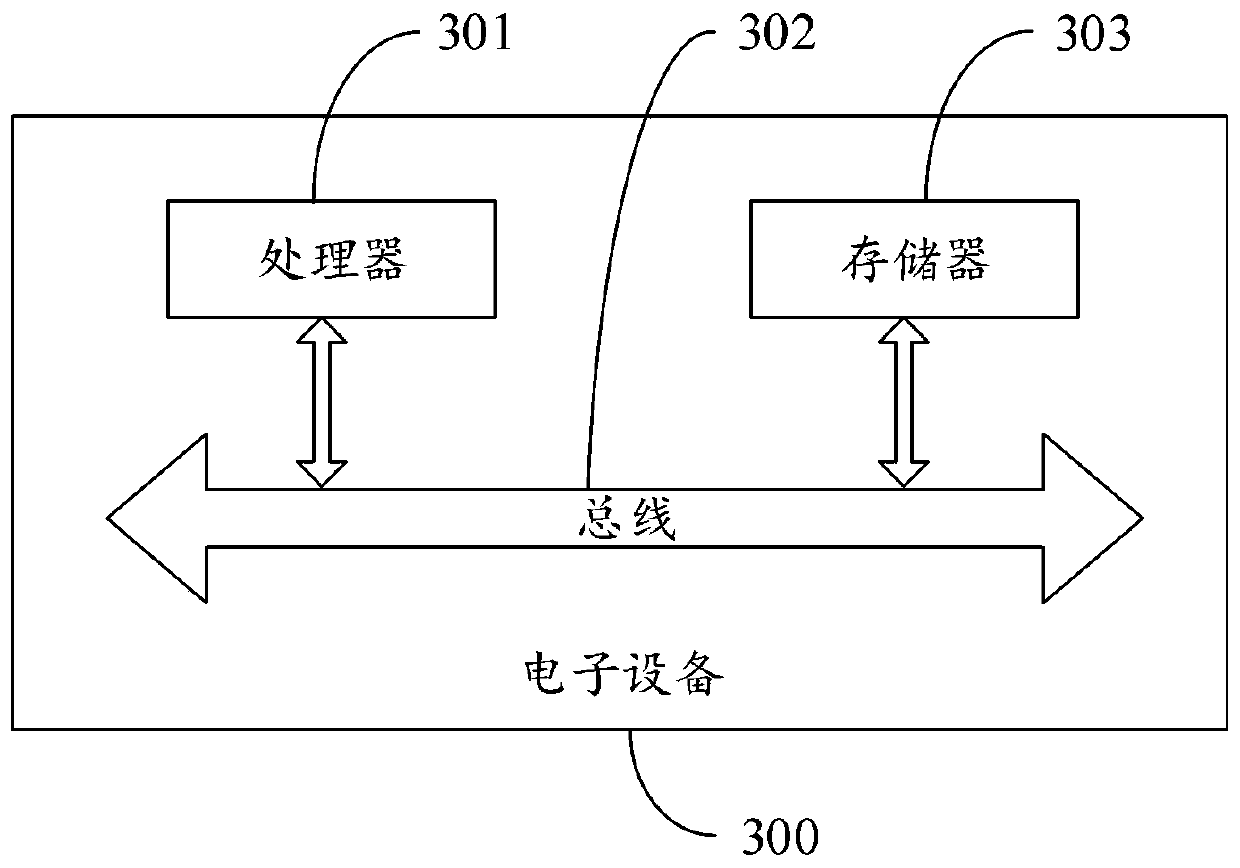 Coupon information processing method and device and electronic equipment