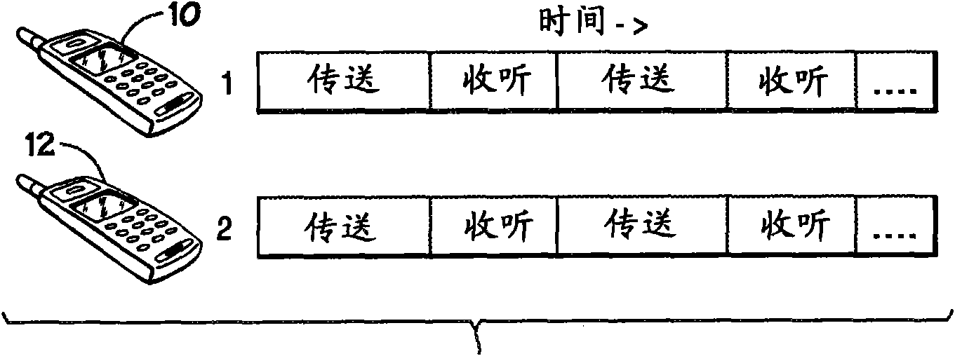 Generalized division free duplexing techniques for decreasing rendevous time