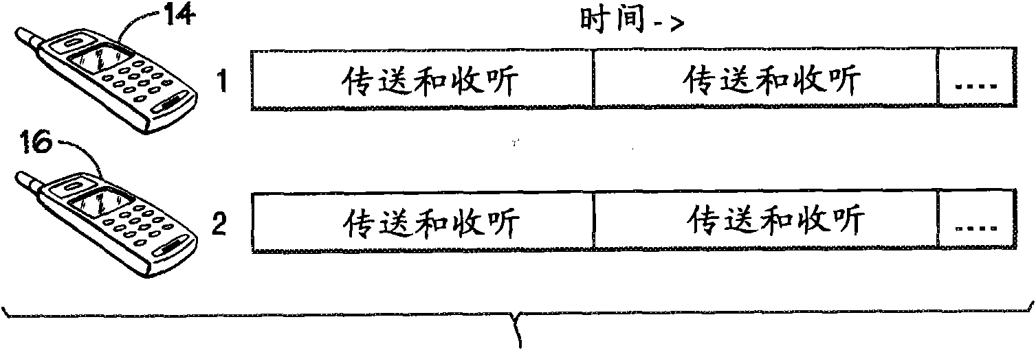 Generalized division free duplexing techniques for decreasing rendevous time