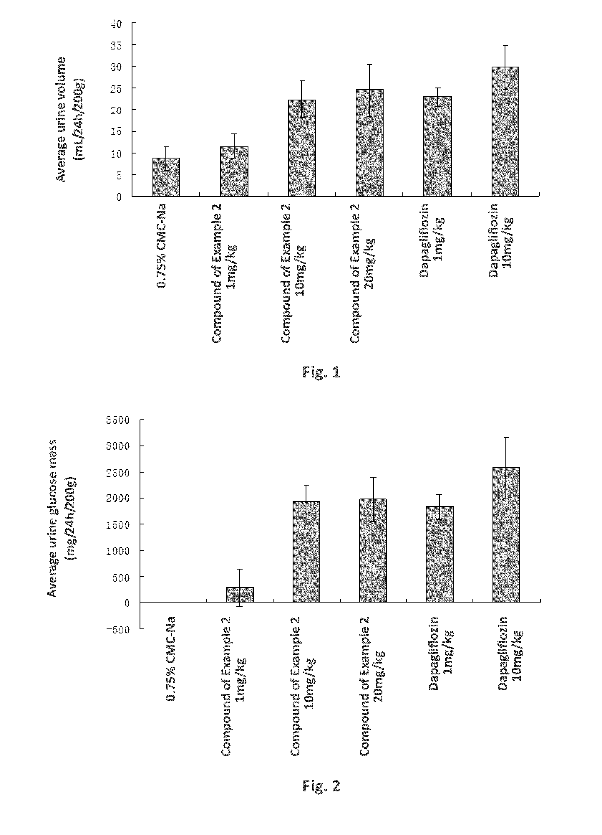 C-aryl glucoside derivative, preparation method therefor, and use thereof