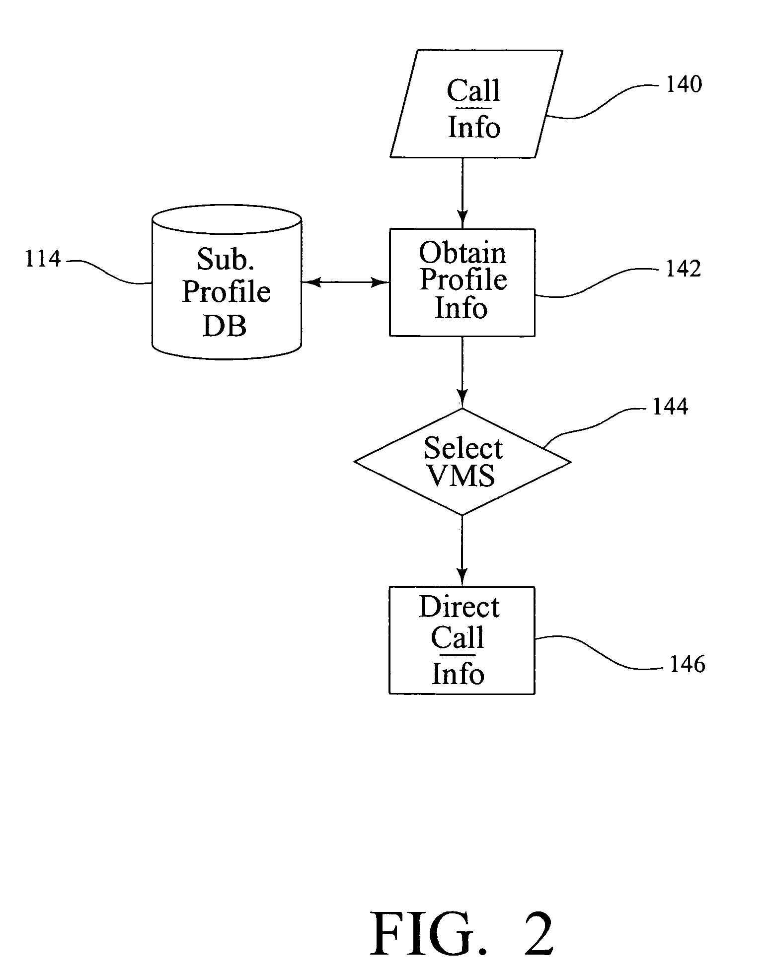 System and method for voice mail service in an environment having multiple voice mail technology platforms