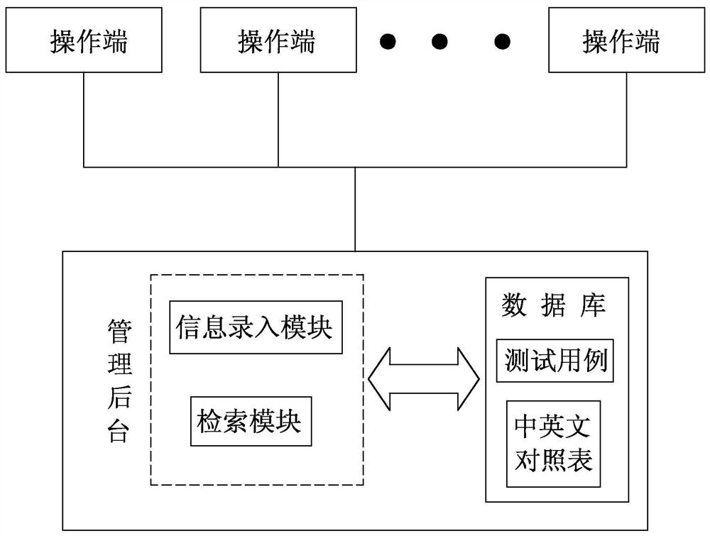 A test case management system and method