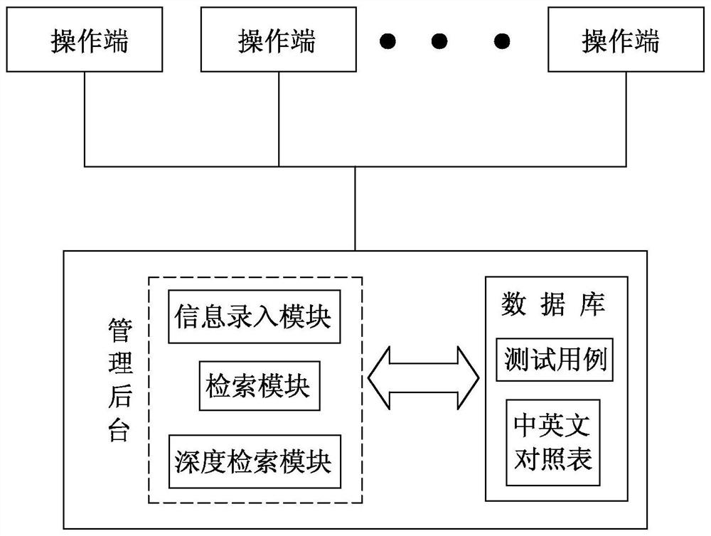 A test case management system and method