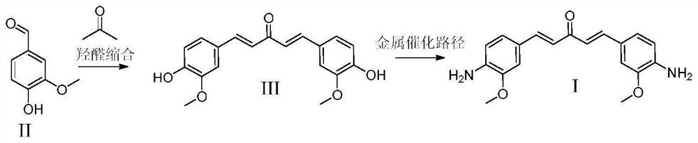 Full-bio-based aryl diamine chain extender as well as preparation method and application thereof