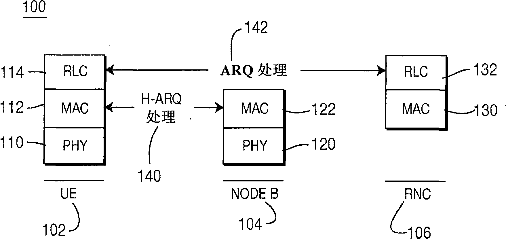 Method and apparatus for retransmission management for reliable hybrid arq process