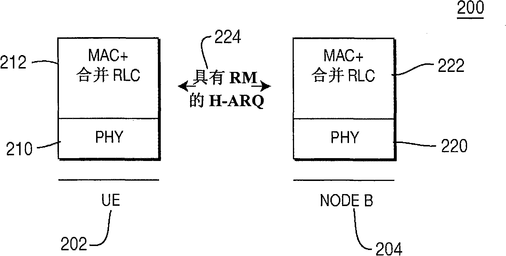 Method and apparatus for retransmission management for reliable hybrid arq process