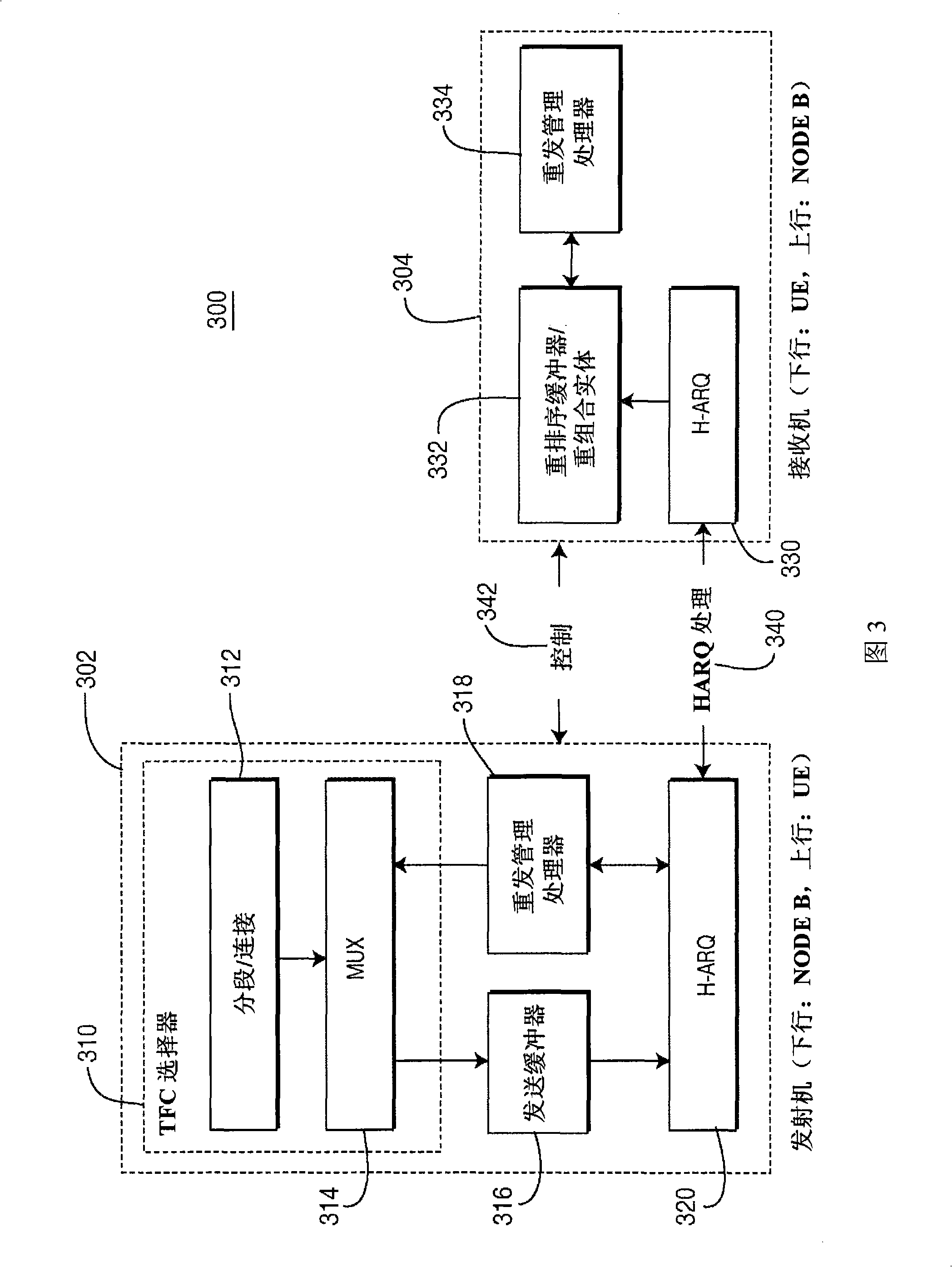 Method and apparatus for retransmission management for reliable hybrid arq process