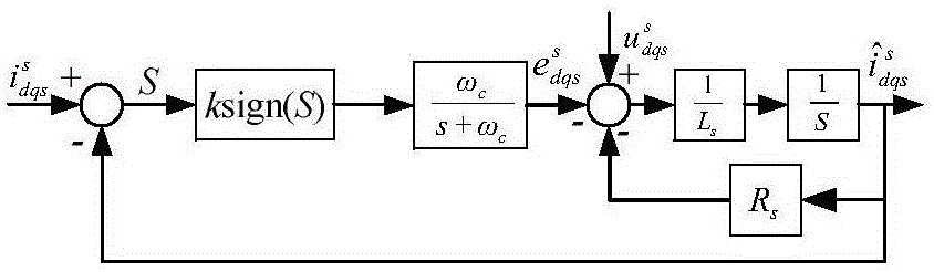 Sensorless control method for permanent magnet synchronous motor