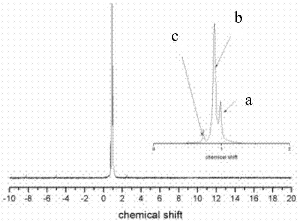 Hyperbranched polyphosphate amide ester as well as preparation method and application thereof
